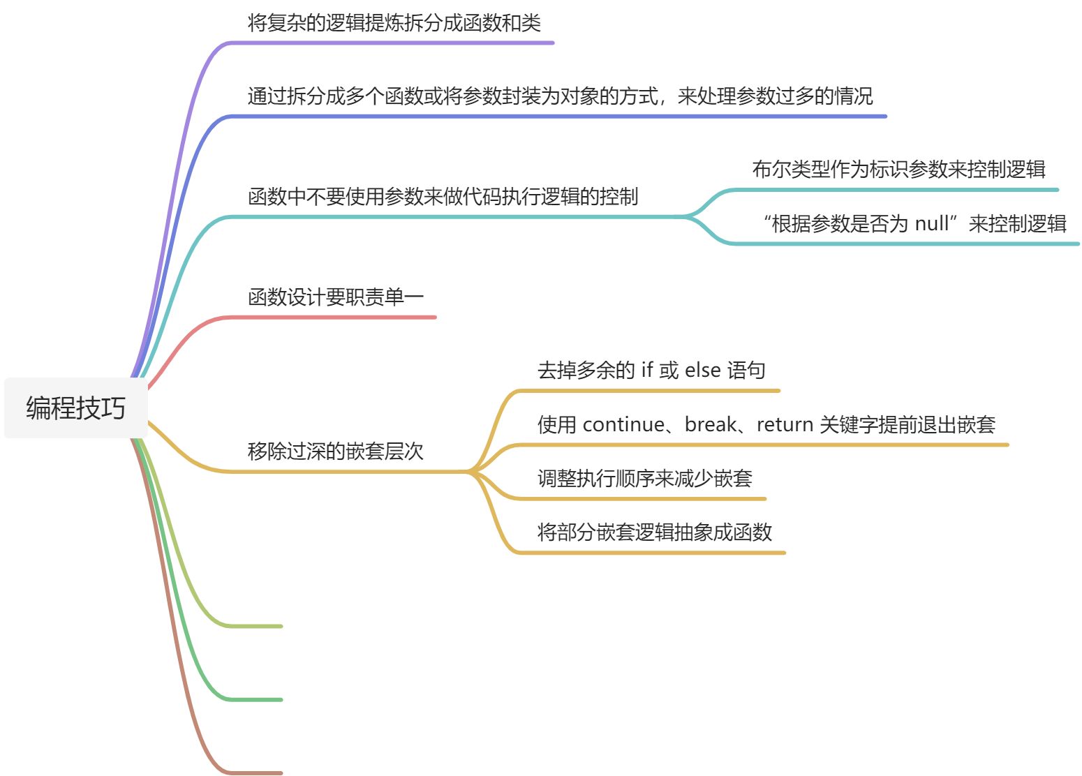 「编写高质量代码」的全景图 - 图13