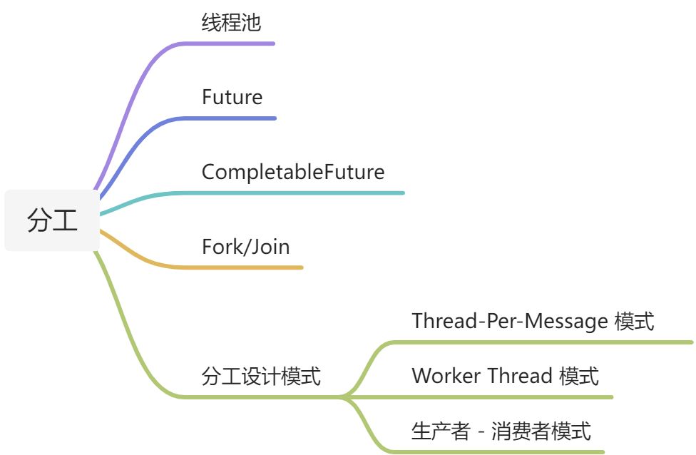 并发编程的核心问题 - 图1