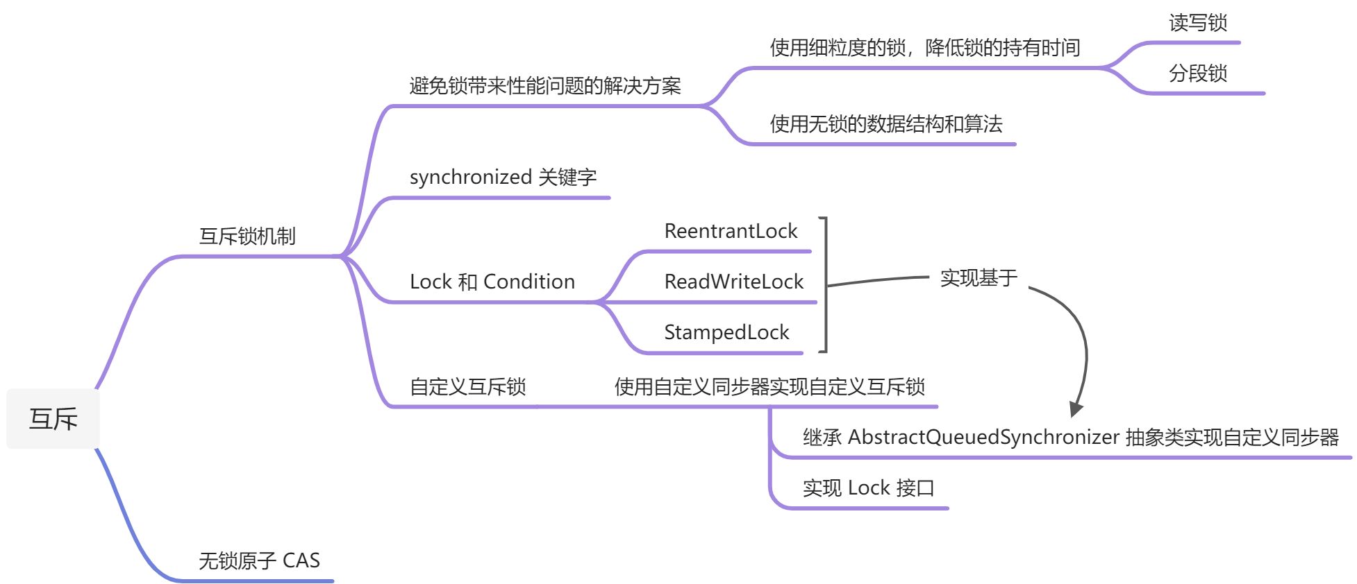 并发编程的核心问题 - 图3