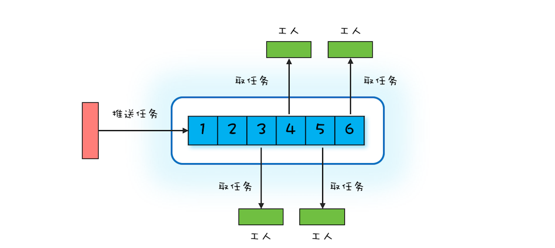车间工作示意图 image.png
