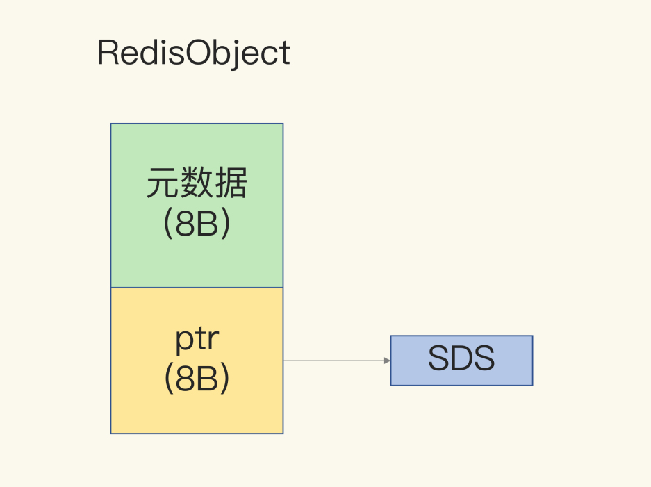 SDS 简单动态字符串 - 图2