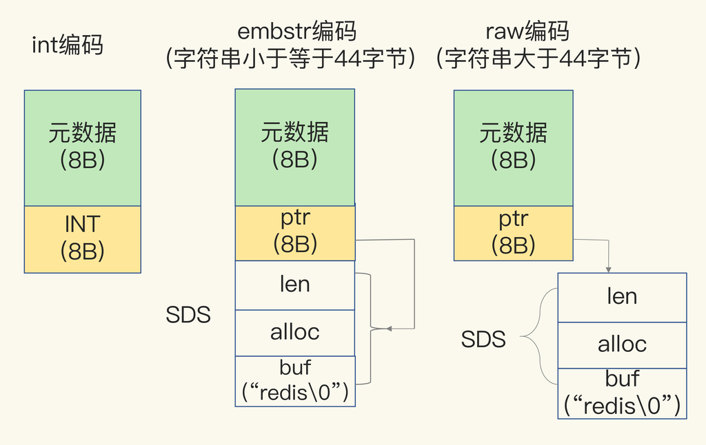 SDS 简单动态字符串 - 图3