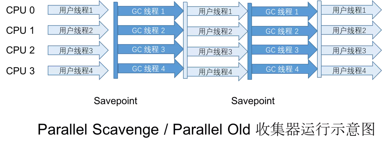 垃圾收集器 - 图5