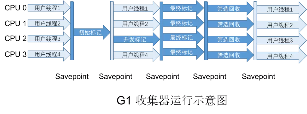 垃圾收集器 - 图7