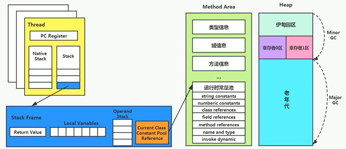 方法区 - 图9