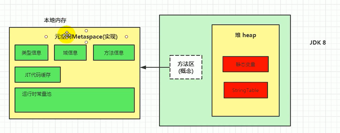 方法区 - 图8