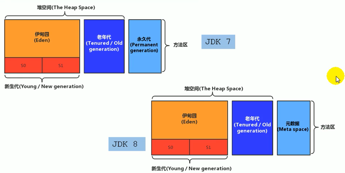 方法区 - 图4