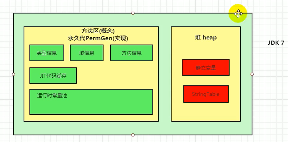 方法区 - 图7