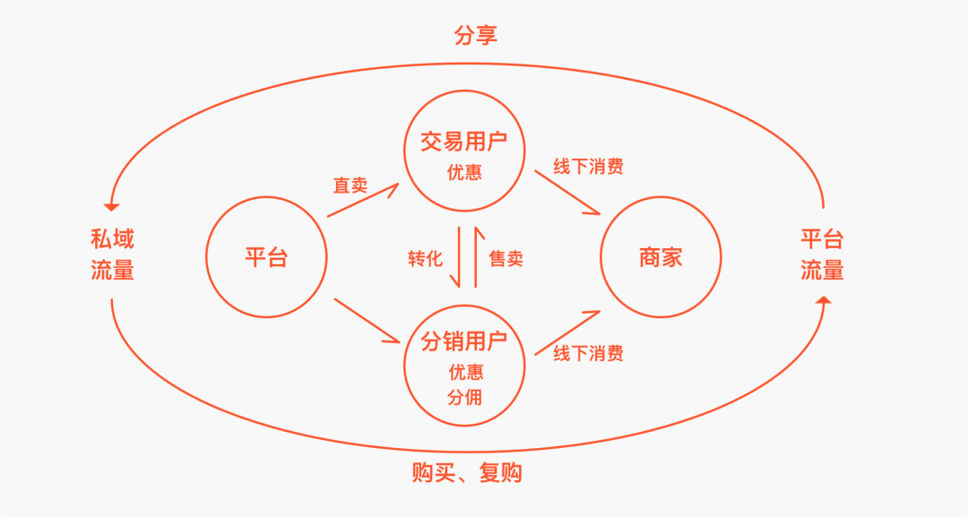 设计沉思录｜如何构建58本地优选服务体验 - 图2