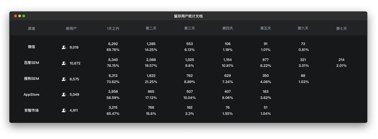 设计师要懂的数据指标全都在这儿了 - 图4