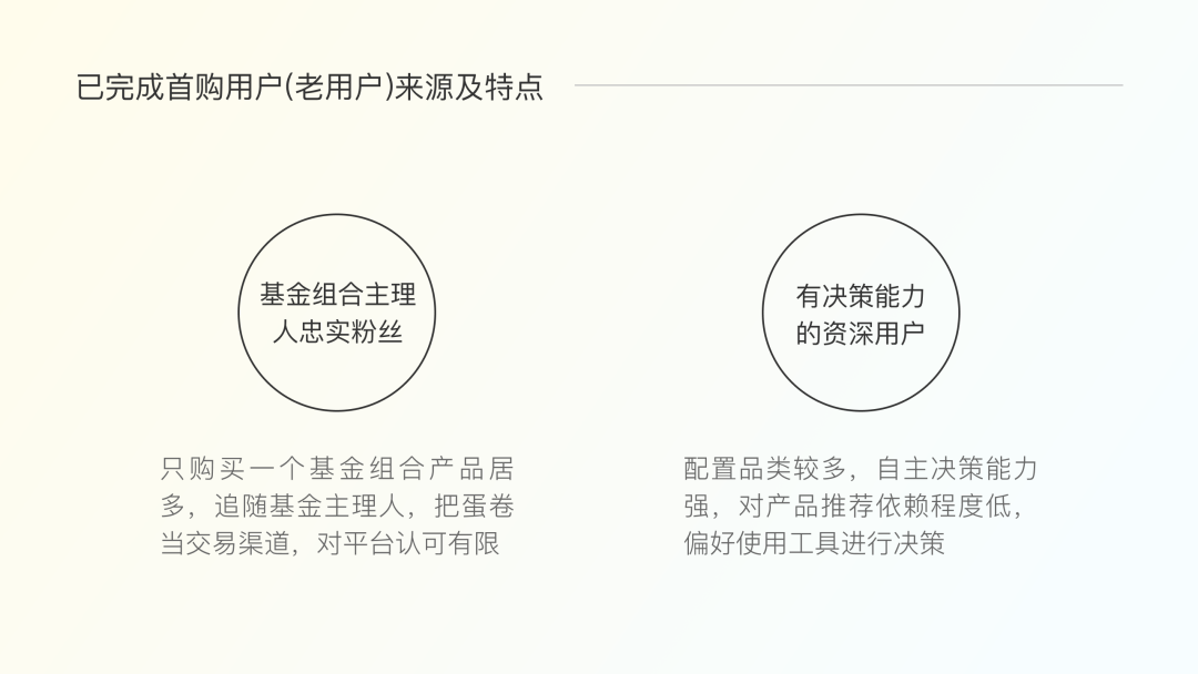 蛋卷基金首页改版|怎么帮助用户发现好资产？ - 图11