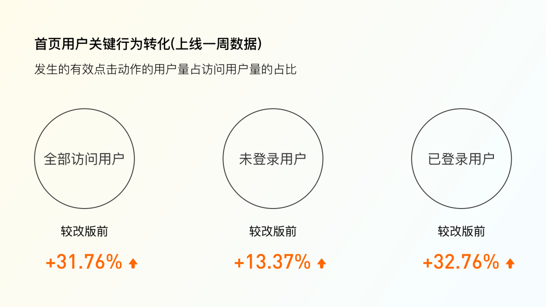 蛋卷基金首页改版|怎么帮助用户发现好资产？ - 图22