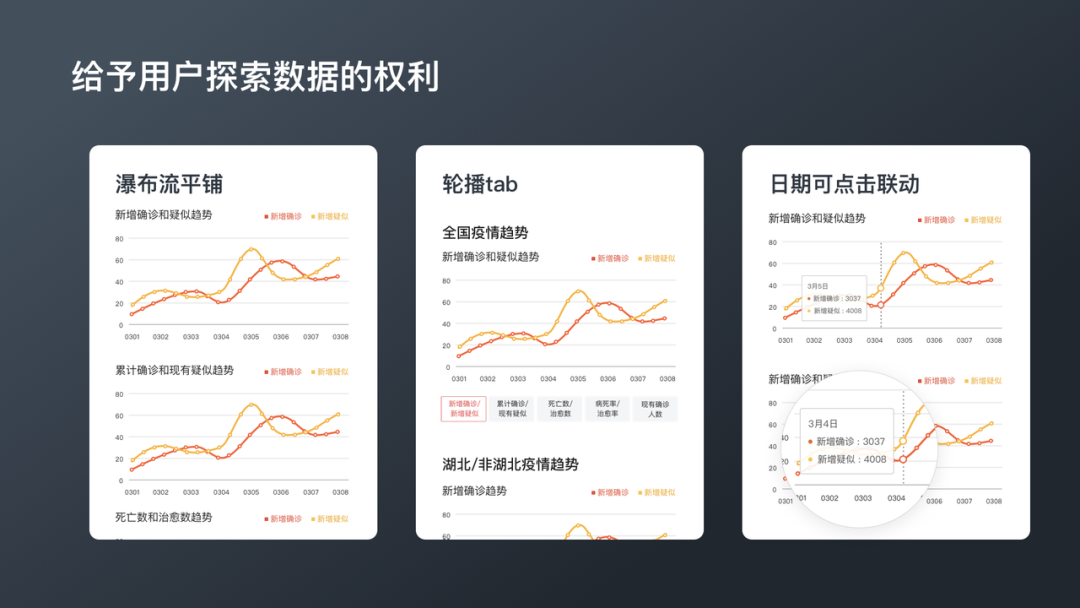 与疫情作战-今日头条抗击肺炎项目设计历程 - 图23