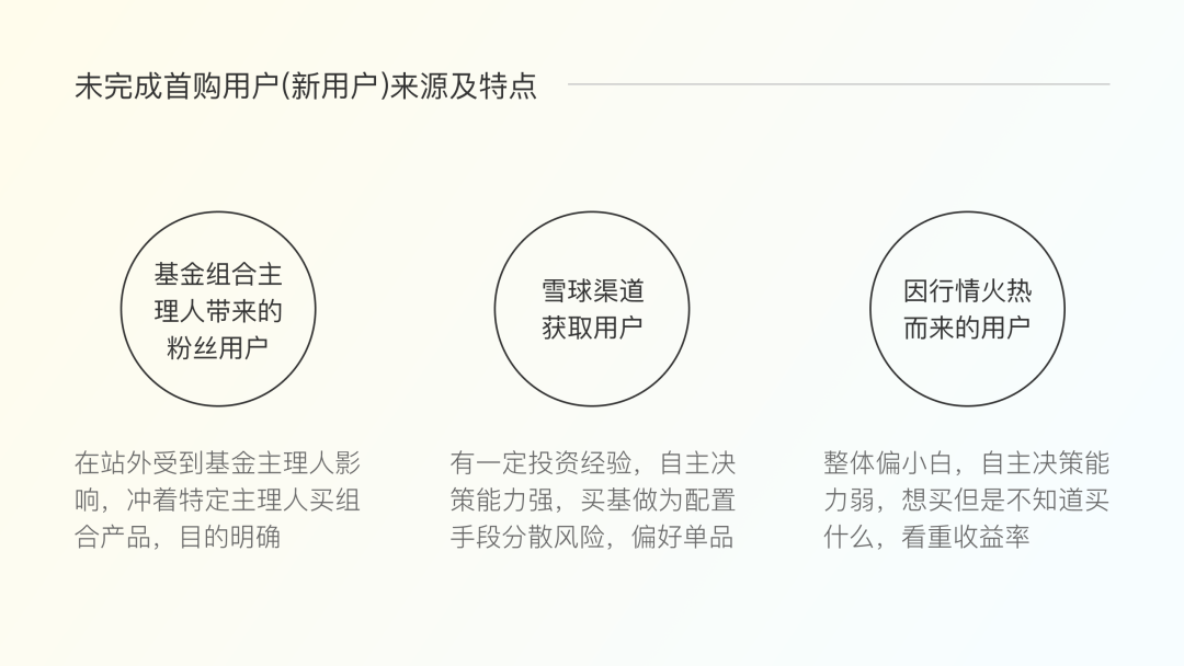 蛋卷基金首页改版|怎么帮助用户发现好资产？ - 图10