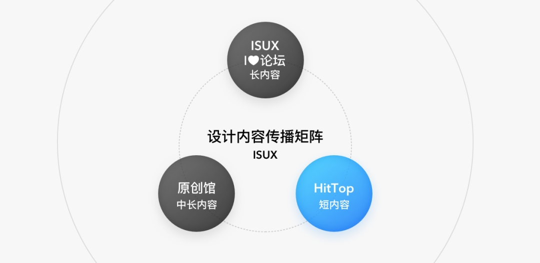 HitTop I 熵减思维探索设计师轻社区 - 图2