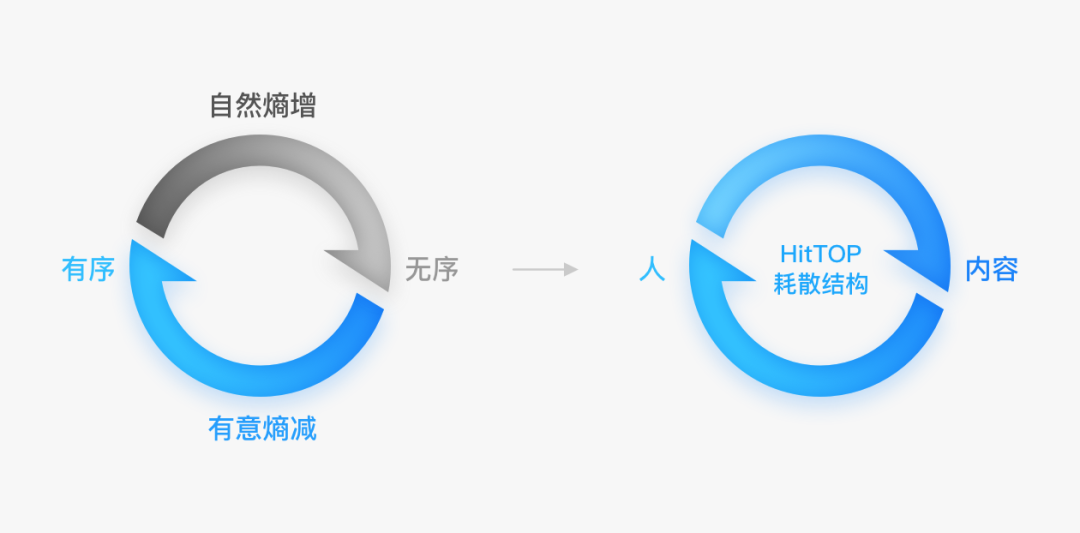 HitTop I 熵减思维探索设计师轻社区 - 图4