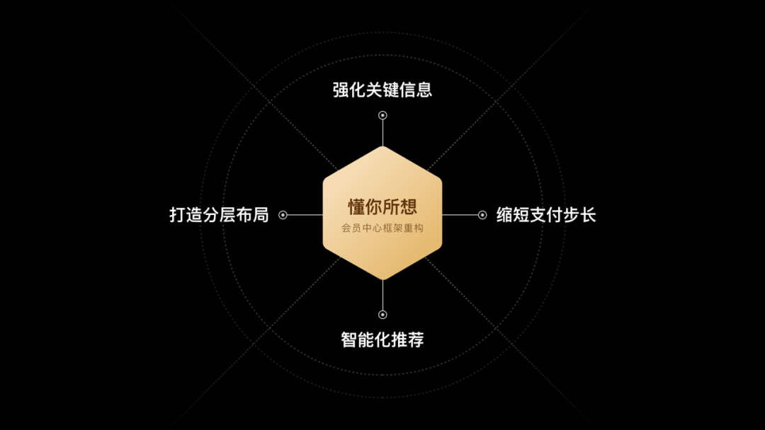 百度网盘会员中心-体验设计升级 - 图2