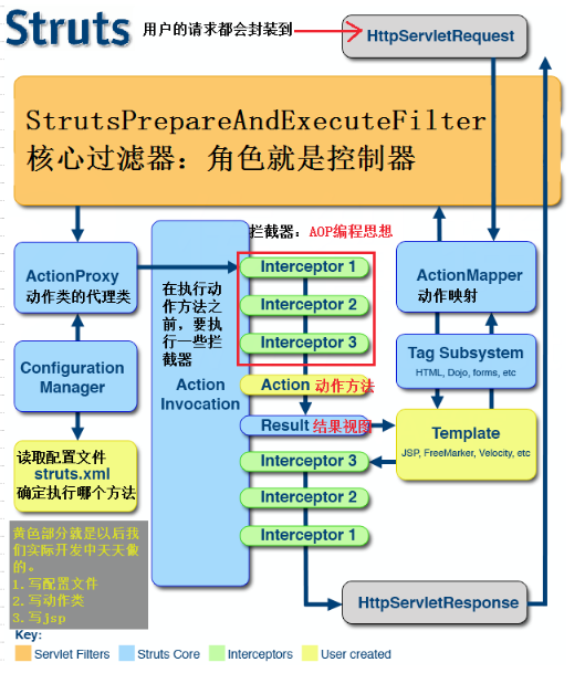 Struts2 - 图4