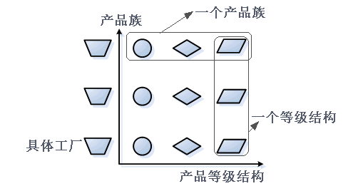 03_抽象工厂模式 - 图1