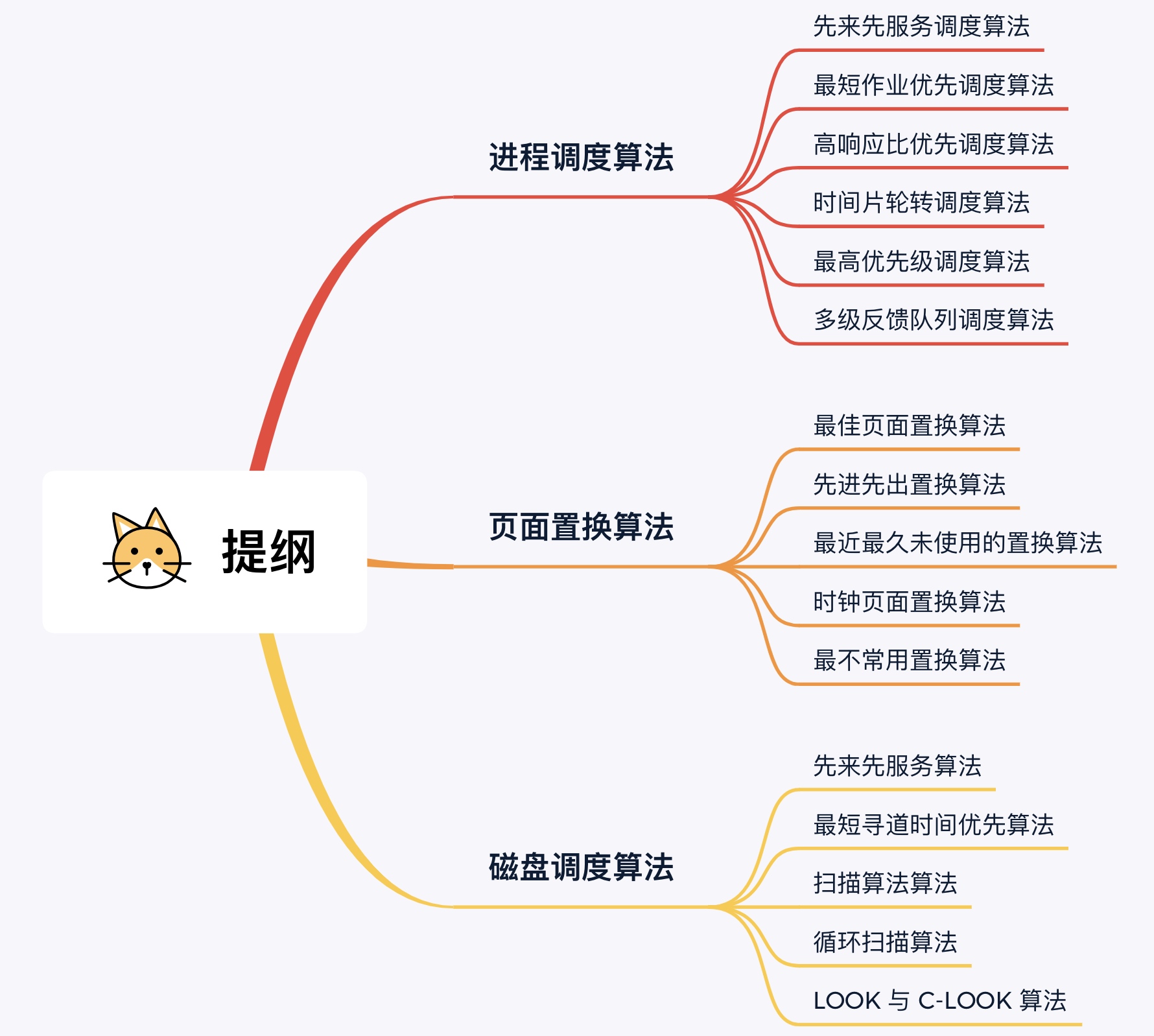 五、调度算法 - 图1
