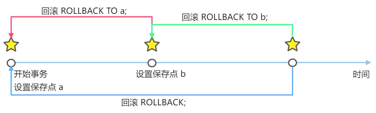 MySQL 数据库（四） - 图1