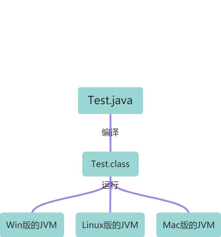初识Java - 图1