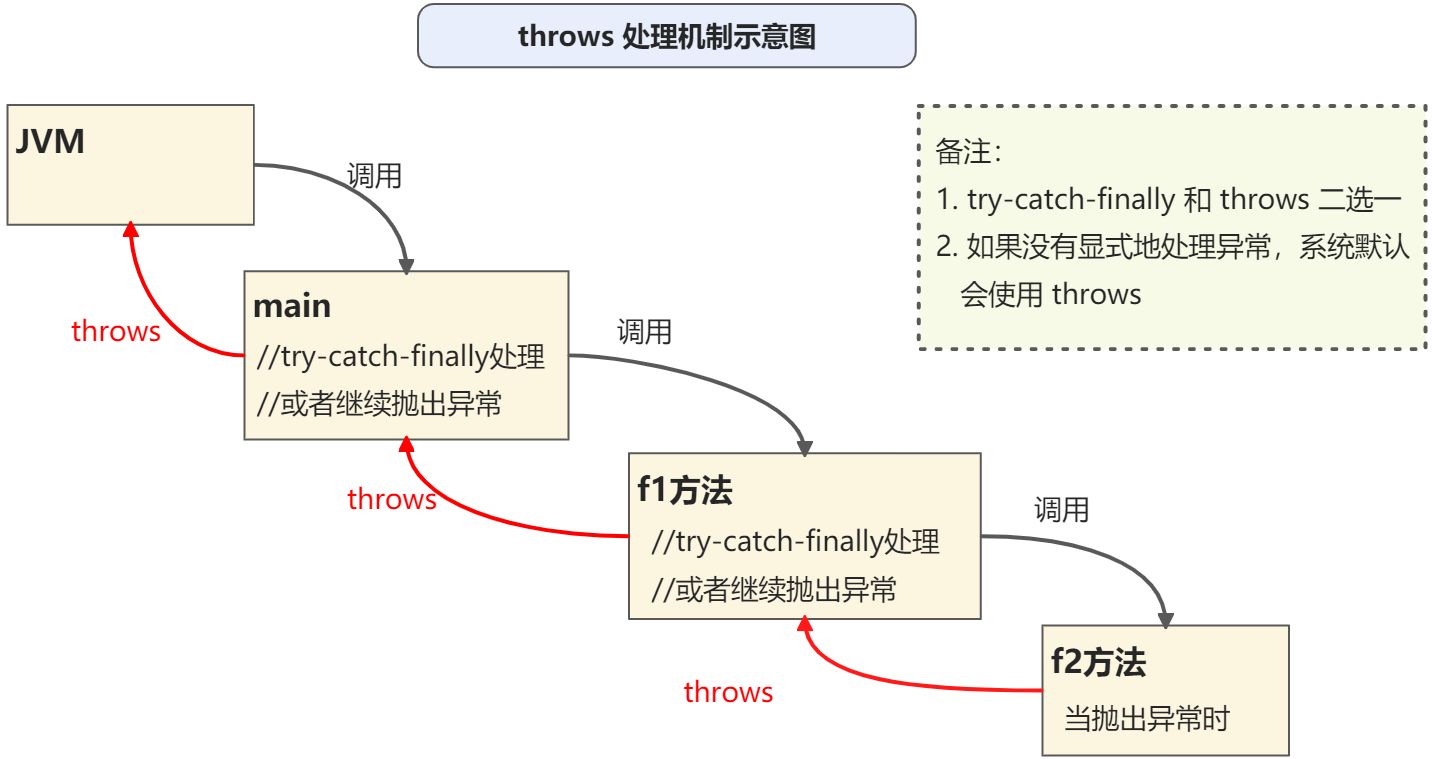 Exception 异常 - 图15