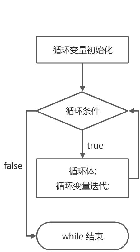 Java基础：程序控制结构 - 图8