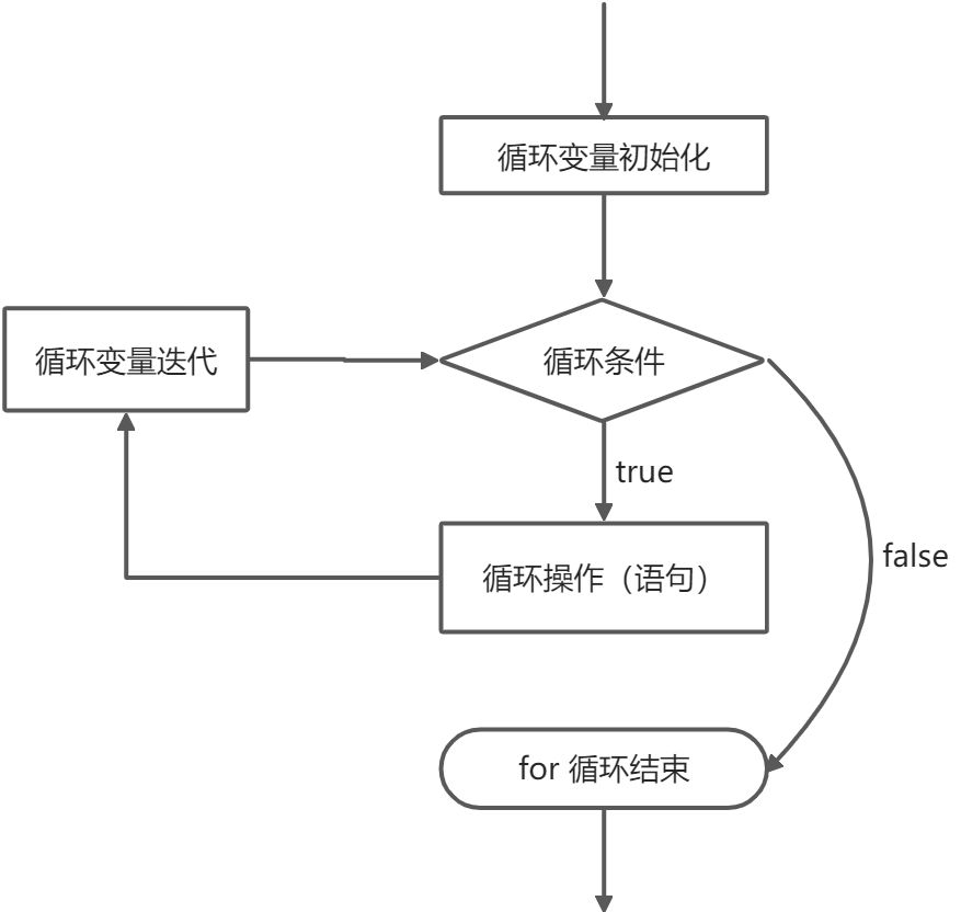 Java基础：程序控制结构 - 图6