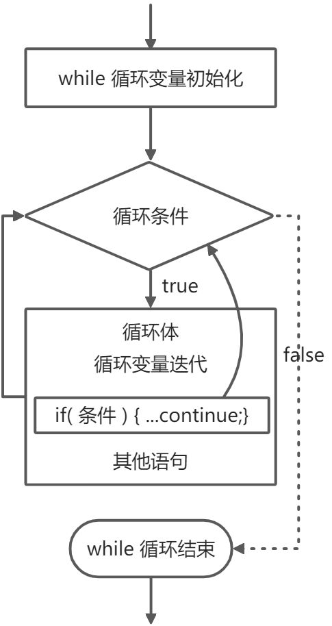 Java基础：程序控制结构 - 图13