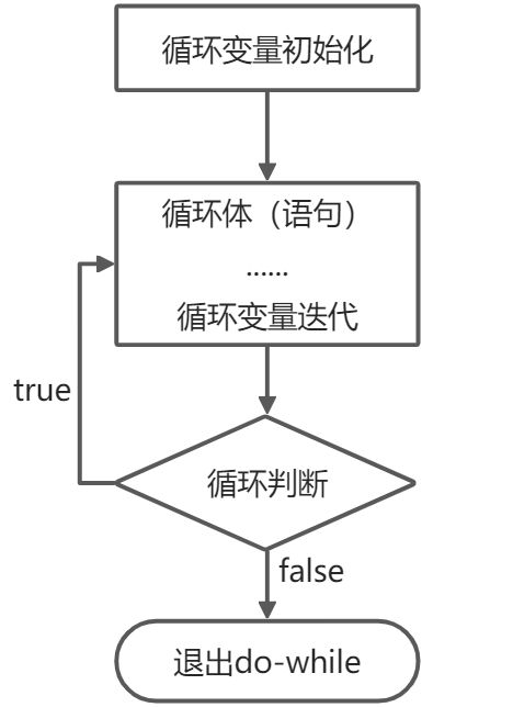 Java基础：程序控制结构 - 图9