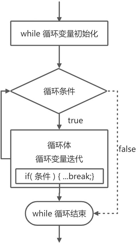 Java基础：程序控制结构 - 图12