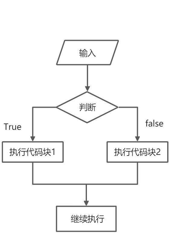 Java基础：程序控制结构 - 图3