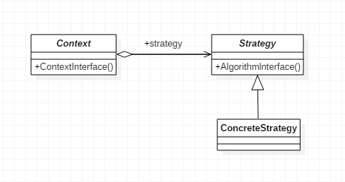 Strategy策略模式 - 图1