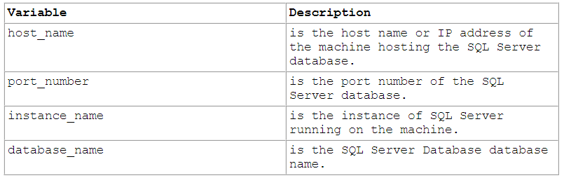 Oracle配置透明网关访问SQLServer - 图9