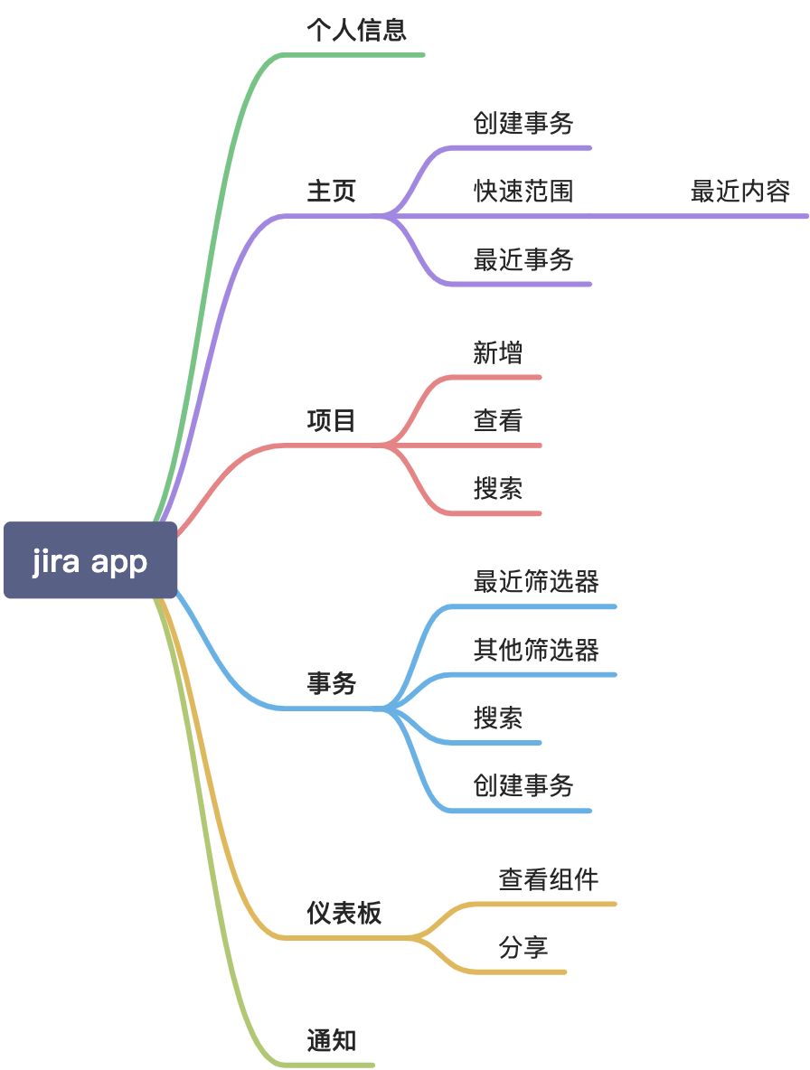 PMS-Jira App - 图1