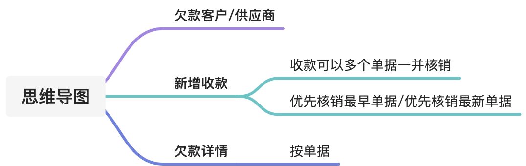 ERP-智慧商贸 - 图89