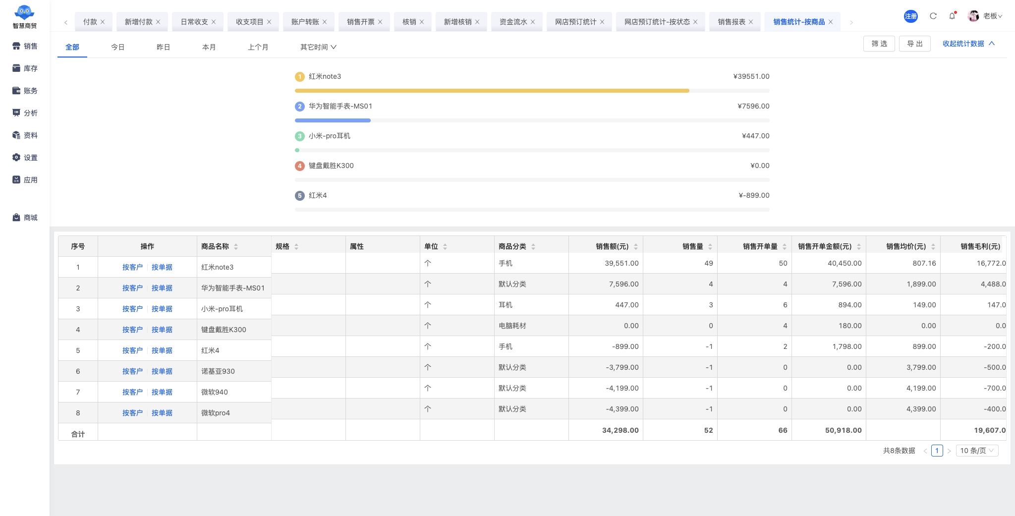 销售统计-按商品 - 智慧商贸.jpg