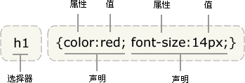 第二层-CSS - 图1