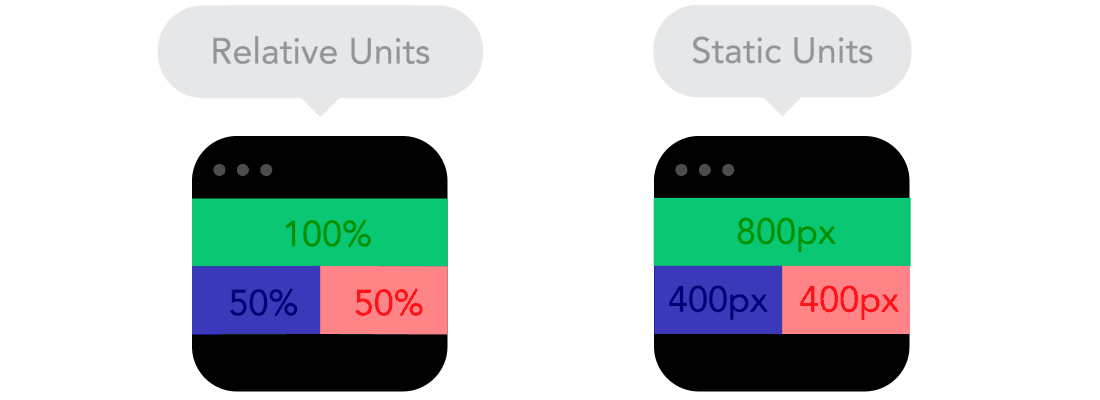 Relative units in CSS.gif