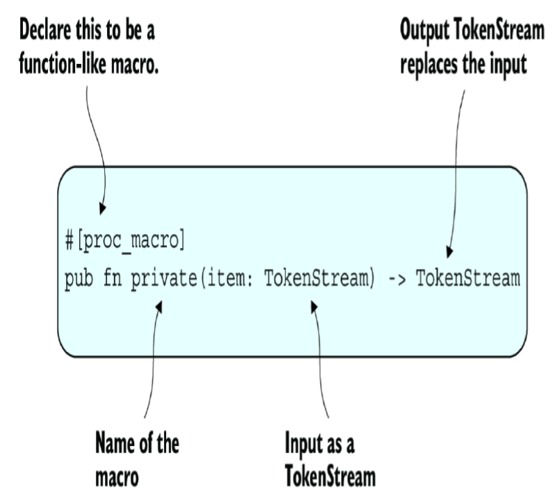 过程宏：Function-like macros - 图3