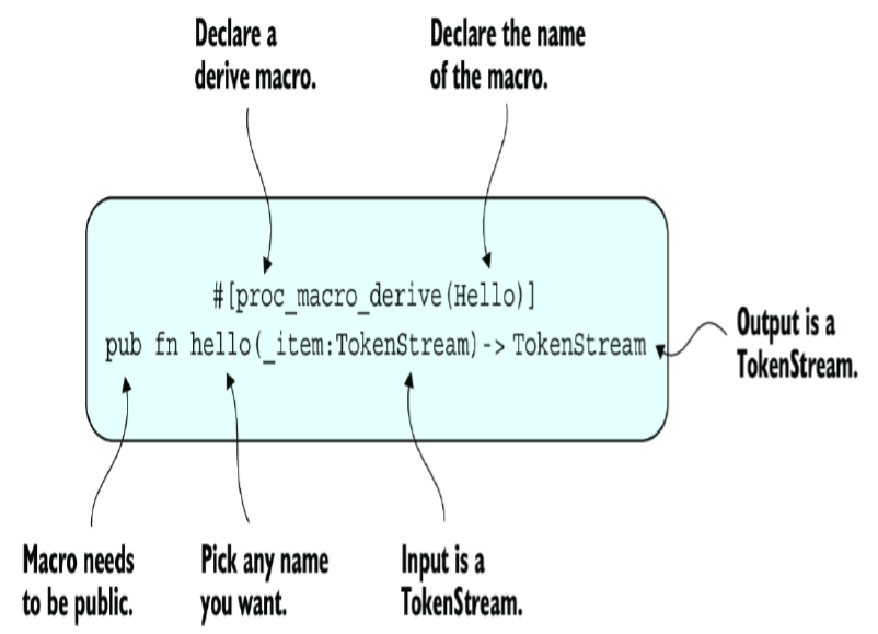 过程宏：Derive macros - 图2