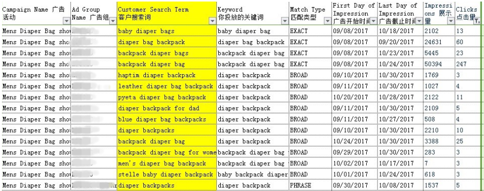 PPC广告数据报表解读 - 图5