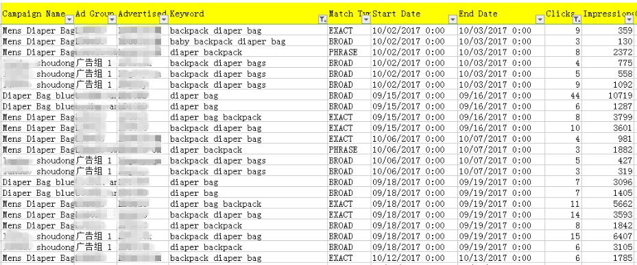 PPC广告数据报表解读 - 图7