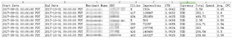 PPC广告数据报表解读 - 图3