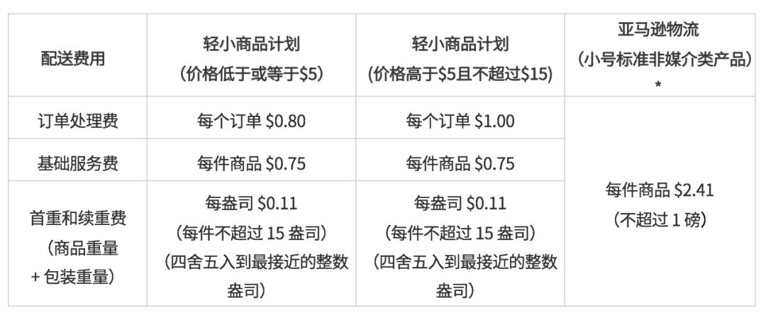 FBA轻小商品计划 - 图3