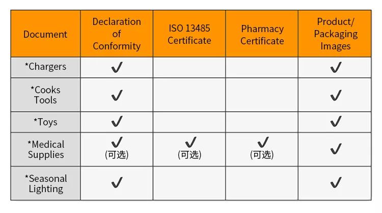 品类安全审核（欧洲） - 图10