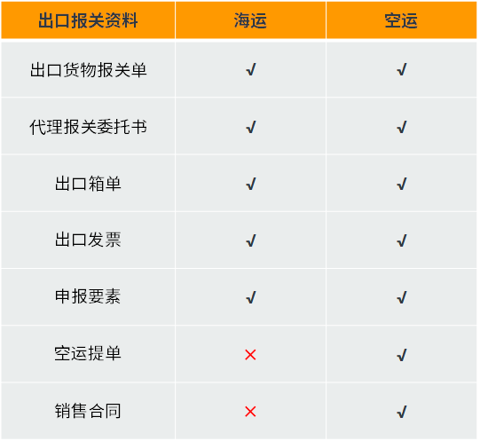 跨境物流必备知识 - 图5