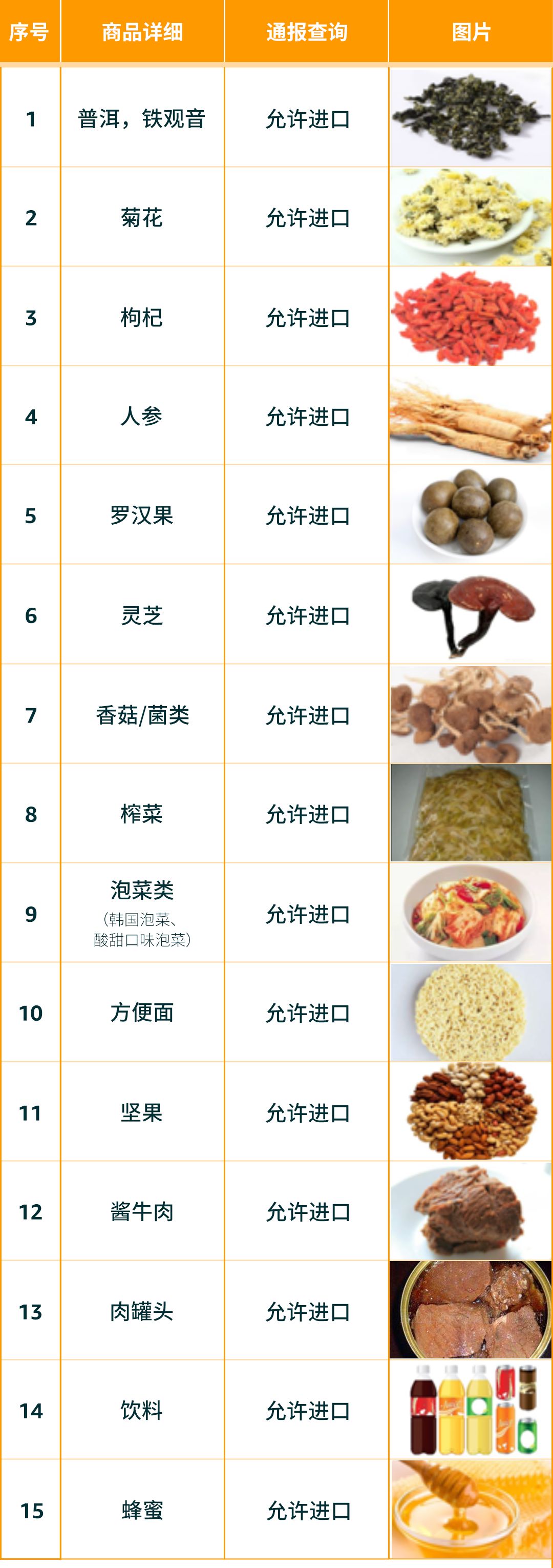 欧美日食品法规 - 图6