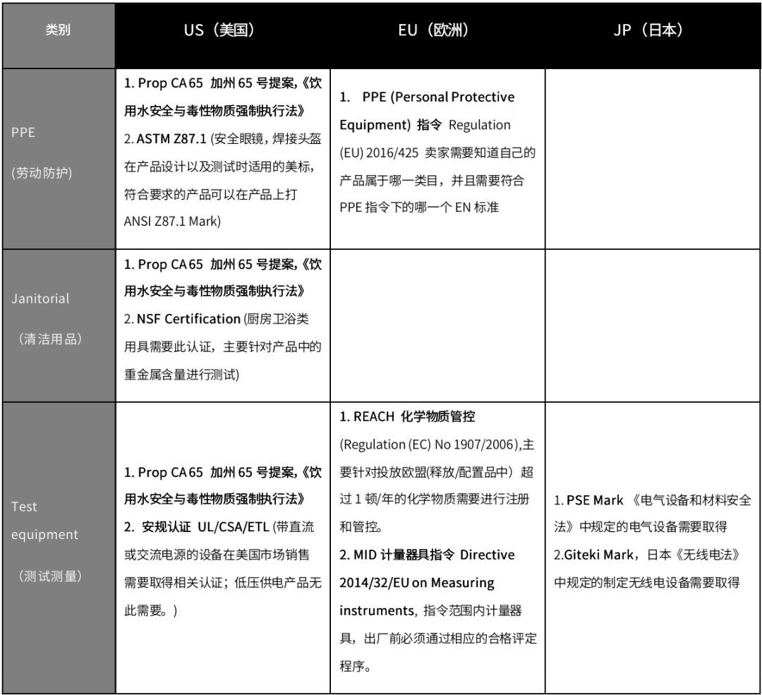 工业消耗用品品类（1） - 图9